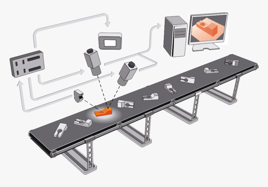 Machine Vision Application, HD Png Download, Free Download