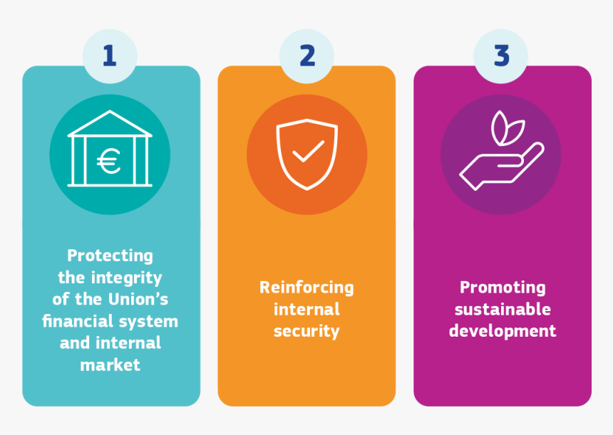 Objectives Of The List On High-risk Third Countries - Graphic Design, HD Png Download, Free Download