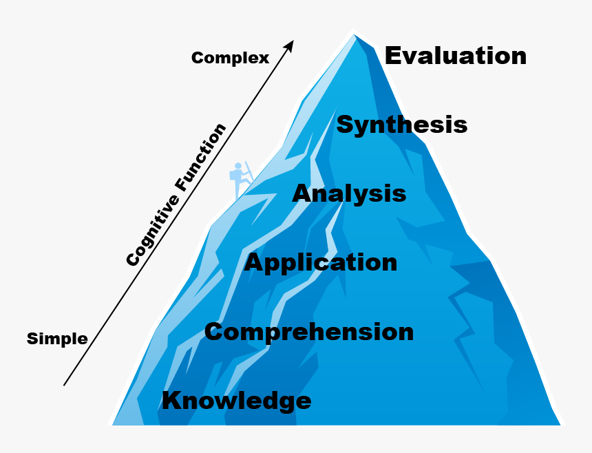 Diagram, HD Png Download, Free Download