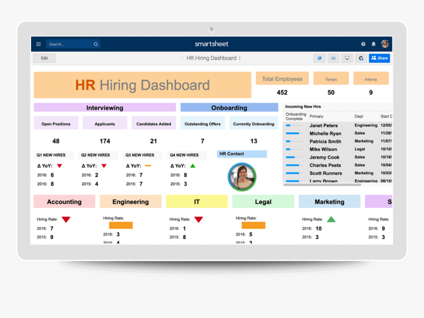 All About Human Resource Management Sample Of Best - Hiring Dashboard, HD Png Download, Free Download