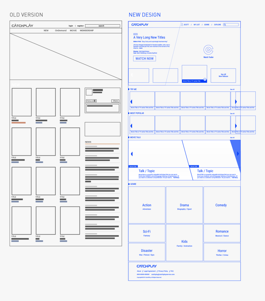 Diagram, HD Png Download, Free Download