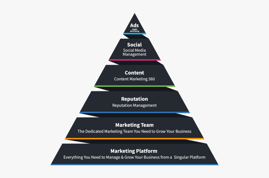 Marketing Building Blocks - Pyramid, HD Png Download, Free Download