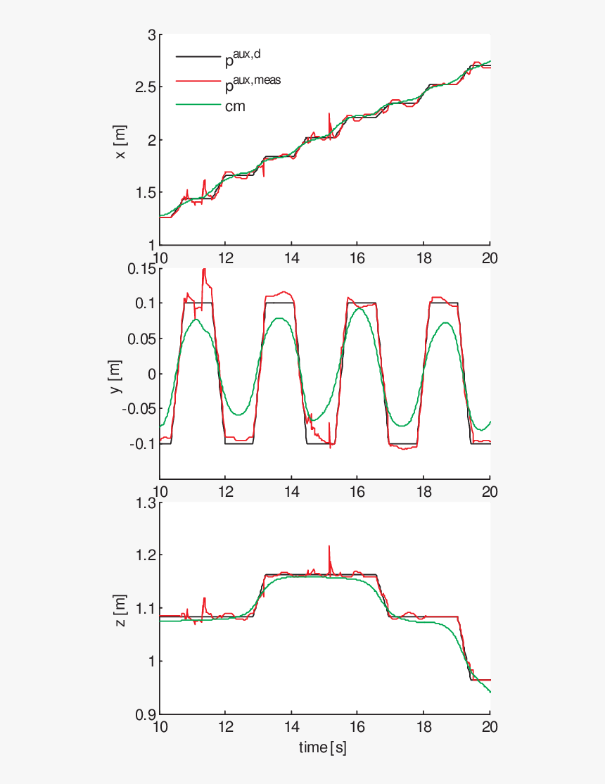 Time Series Lstm Autoencoder, HD Png Download, Free Download