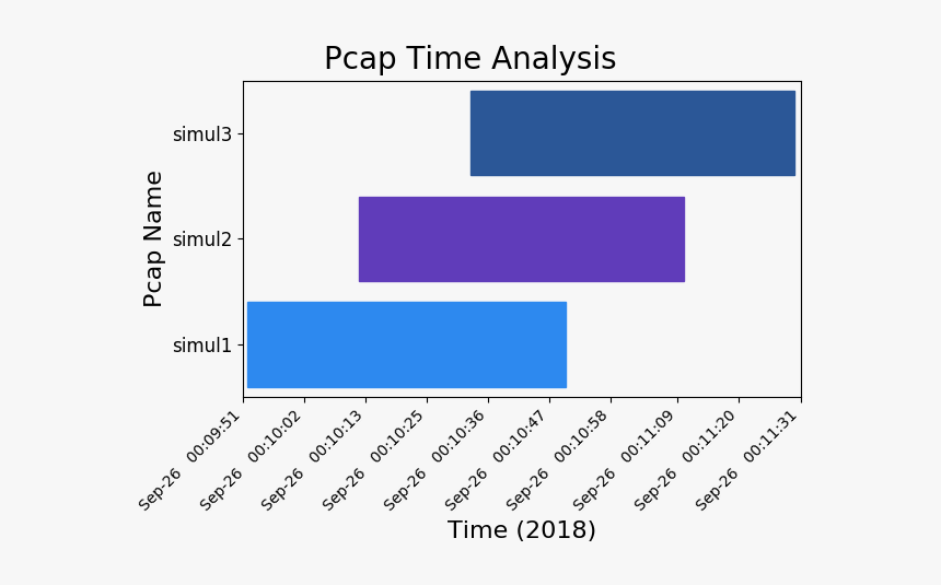 Images/pcap Graph - Flag, HD Png Download, Free Download