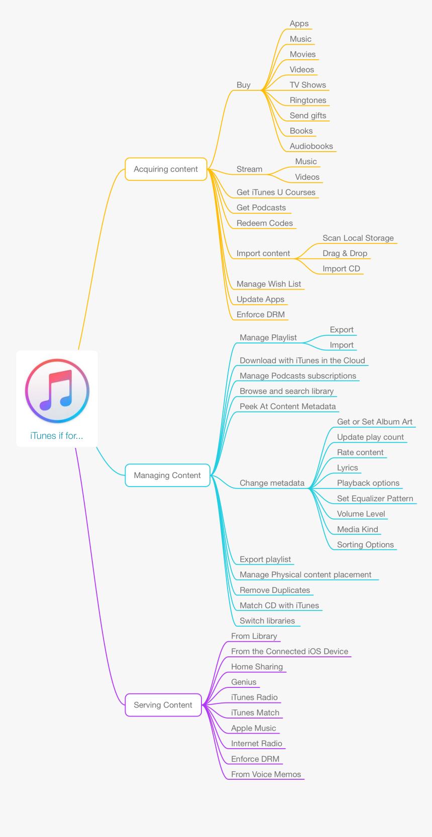 Is Itunes Fixable The Answer Might Surprise You Apple - Itunes, HD Png Download, Free Download