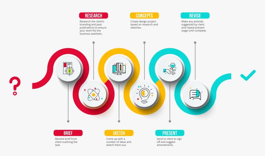 Img - Design Process Graphic, HD Png Download, Free Download