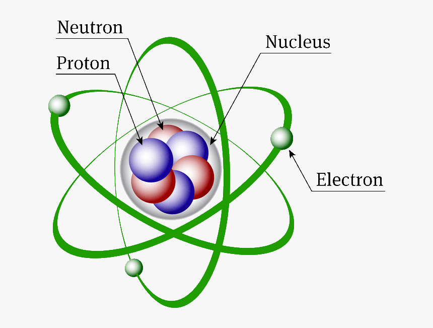 Structure Of An Atom - Structure Of Atom Diagram, HD Png Download, Free Download