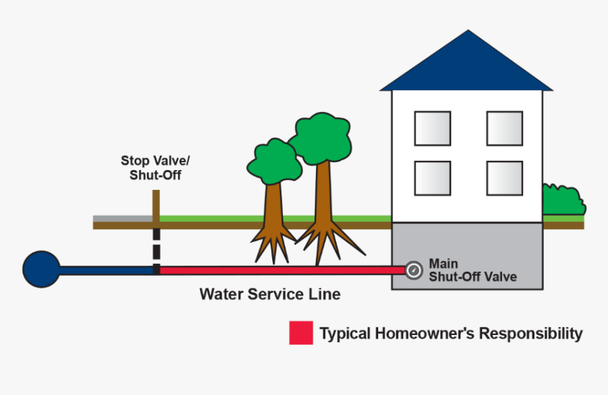 Water Main And Service Line, HD Png Download, Free Download