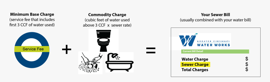 Keep Your Eye On Msd For Opportunities - Sewer Usage Calculated, HD Png Download, Free Download