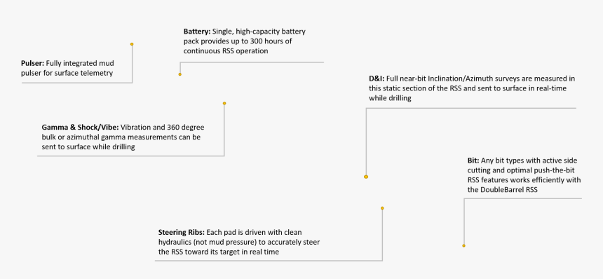 Diagram, HD Png Download, Free Download