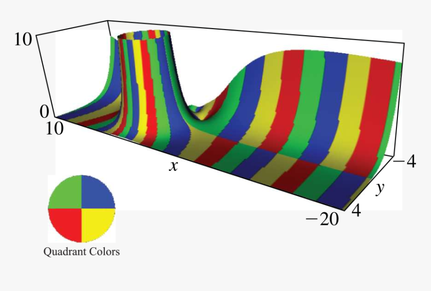 See Accompanying Text - Chute, HD Png Download, Free Download