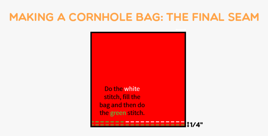 How To Sew Up A Cornhole Bag - Public Speaker, HD Png Download, Free Download