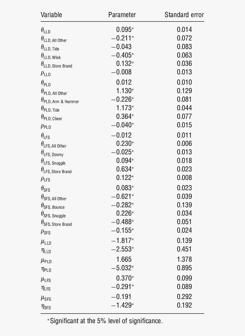 Divorce Rate In Sri Lanka, HD Png Download - kindpng