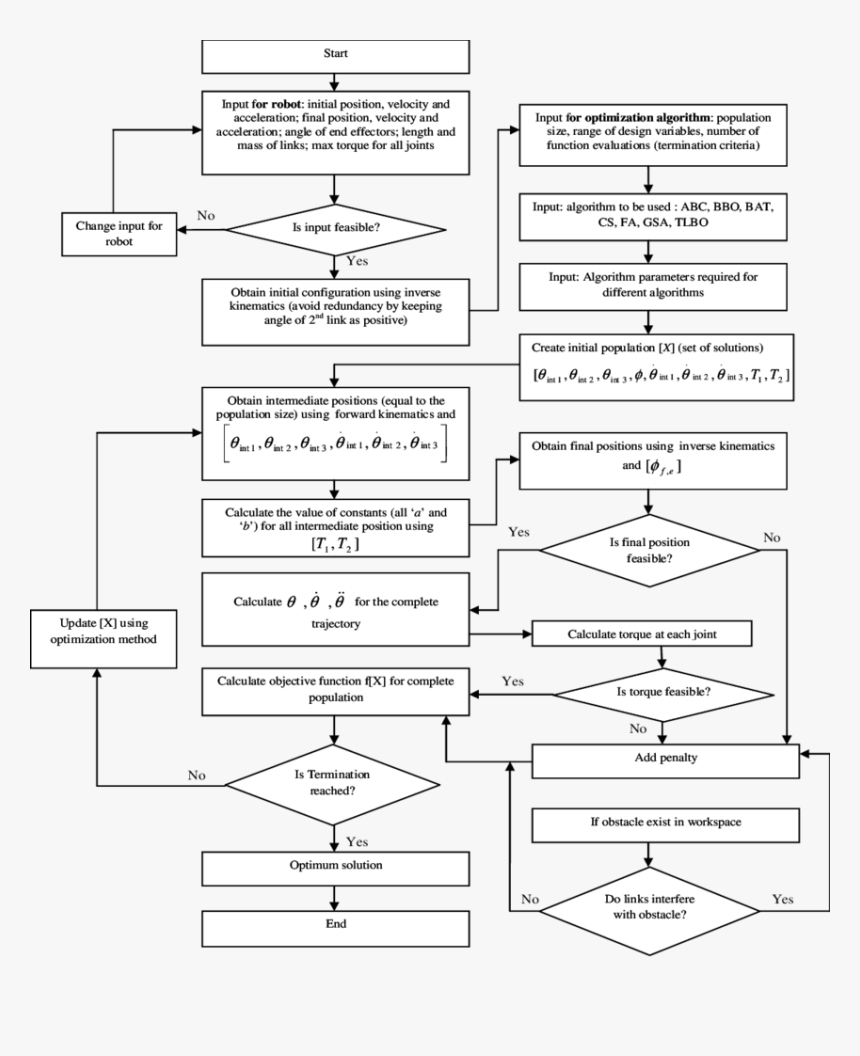 Flow Chart For Robotic Arm, HD Png Download, Free Download