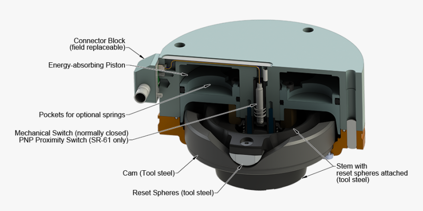 Protector Cross Section - Robot Collision Sensor, HD Png Download, Free Download