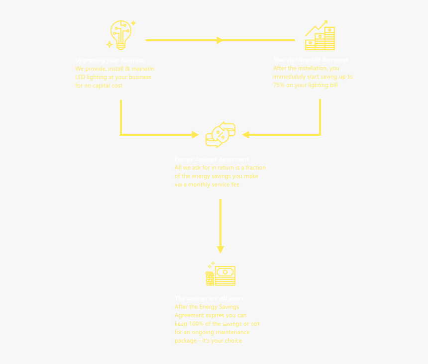 Flow Test - Statistical Graphics, HD Png Download, Free Download