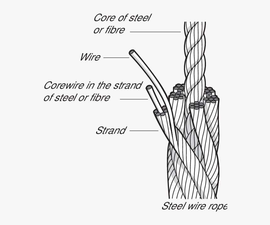 Transparent Rope Line Png - Construction Of Wire Rope, Png Download, Free Download