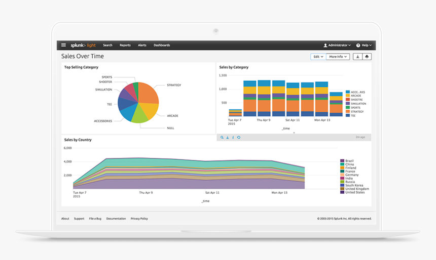 Laptop Displaying Splunk Software Interface - Splunk, HD Png Download, Free Download