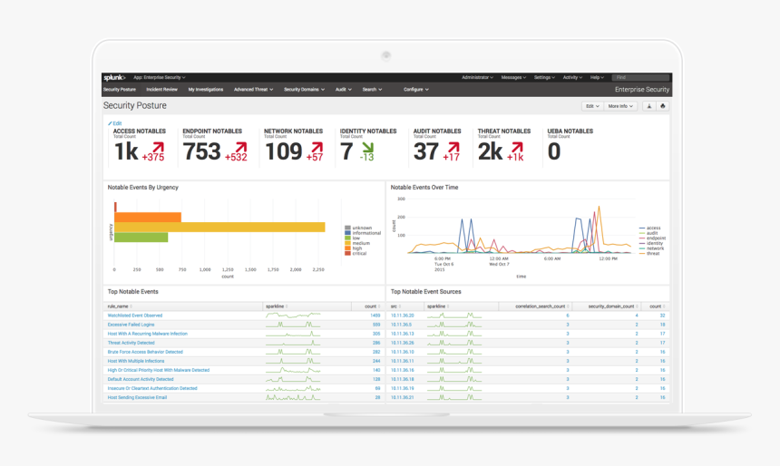 Splunk-dashboard - Siem Price Comparison, HD Png Download, Free Download