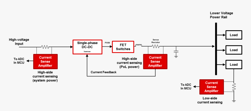 Sense Feedback Power Supply, HD Png Download, Free Download