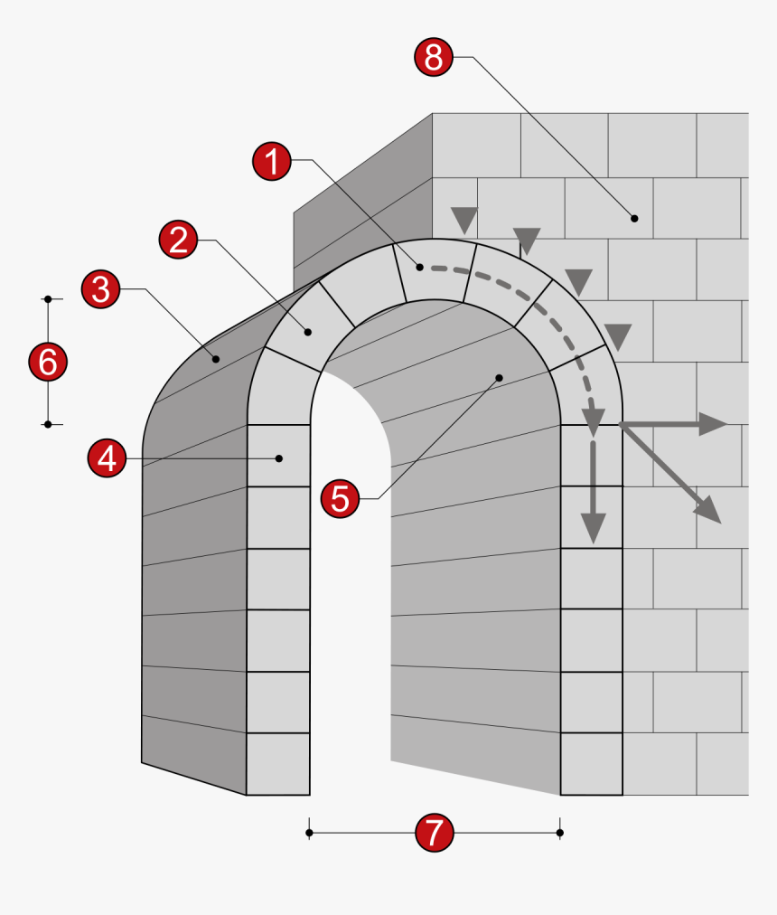 Roman Arch Vault And Dome, HD Png Download, Free Download