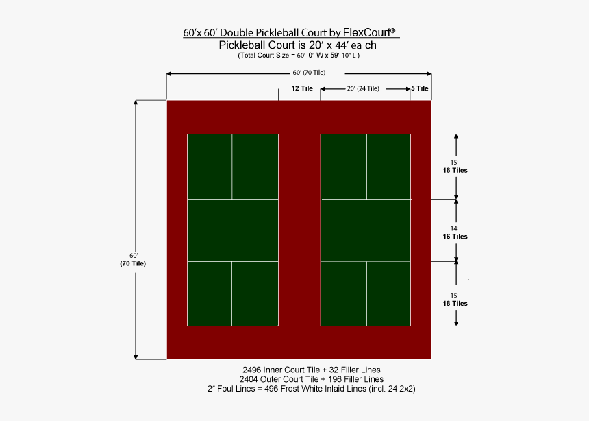 Multiple Pickleball Court Dimensions, HD Png Download, Free Download
