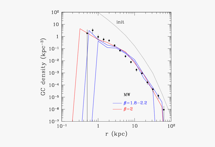 Plot, HD Png Download, Free Download