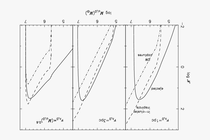 Diagram, HD Png Download, Free Download