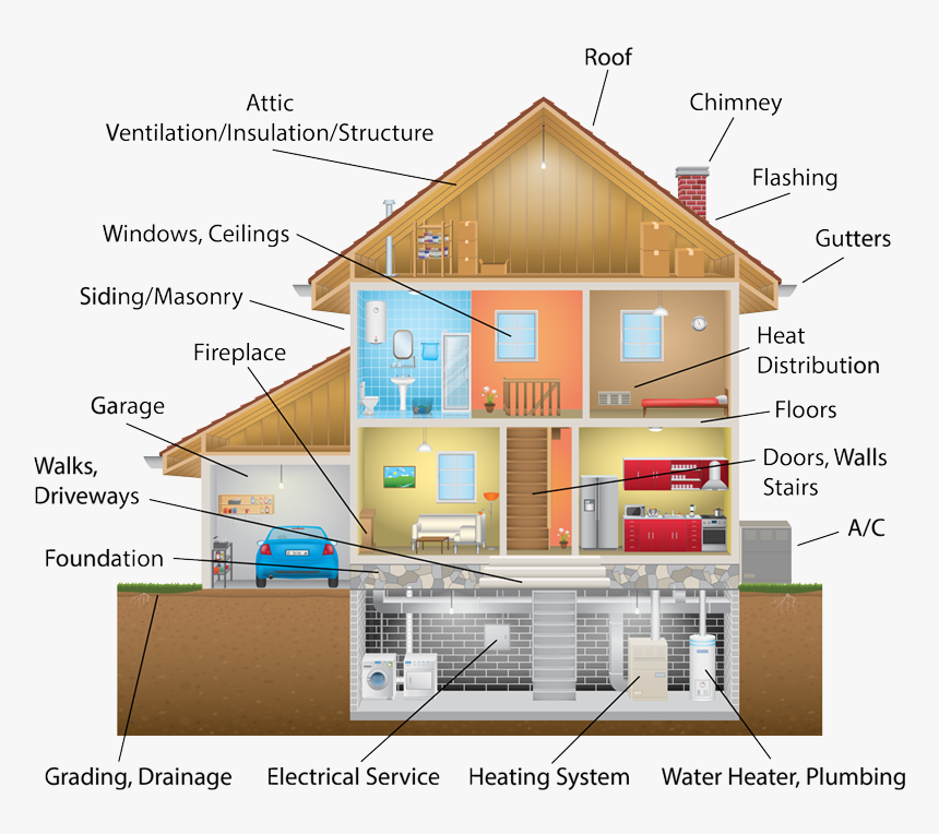 General Home Inspections - Cross Section Of House With Basement, HD Png Download, Free Download