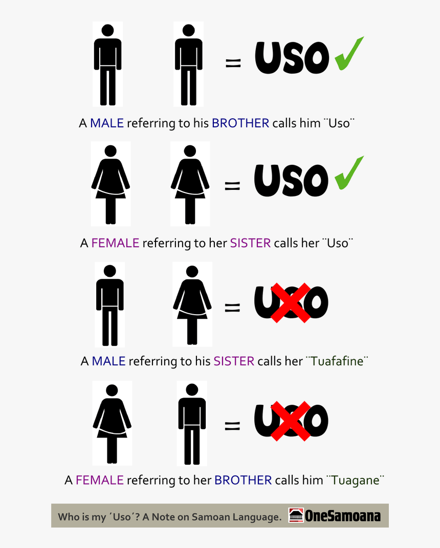 Does Uso Mean In Samoan, HD Png Download, Free Download
