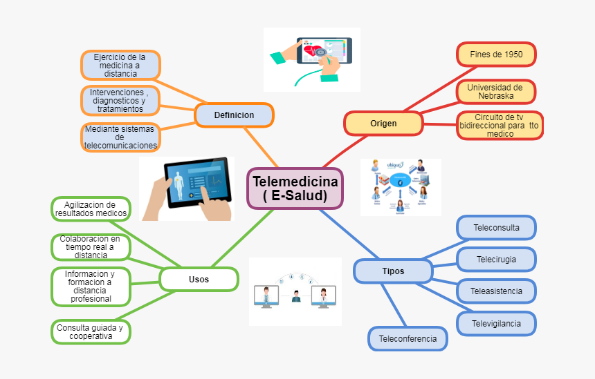 Diagram, HD Png Download, Free Download