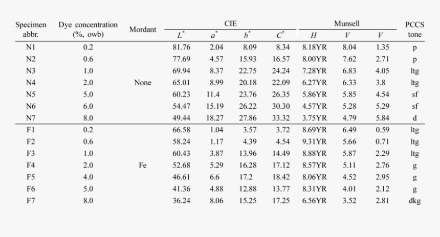 Offset Table For Ship, HD Png Download, Free Download