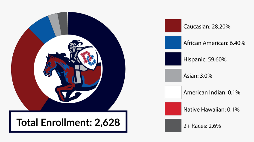 Total Enrollment 2628 Caucasian - Hispanic, HD Png Download, Free Download