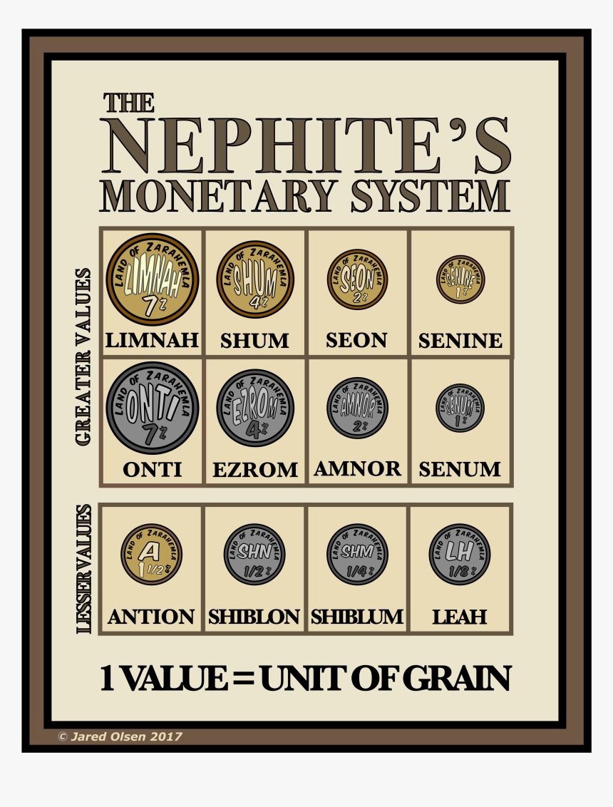 Nephite Monetary System, HD Png Download, Free Download