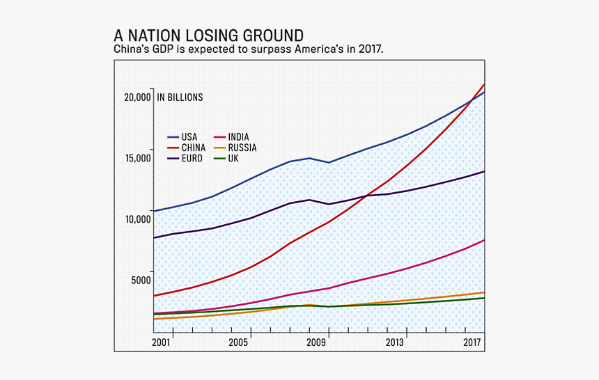 Gdp Graphic - Plot, HD Png Download, Free Download