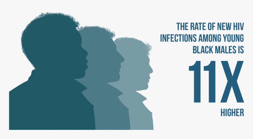 The Rate Of New Hiv Infections Among Black Males Is - Silhouette, HD Png Download, Free Download
