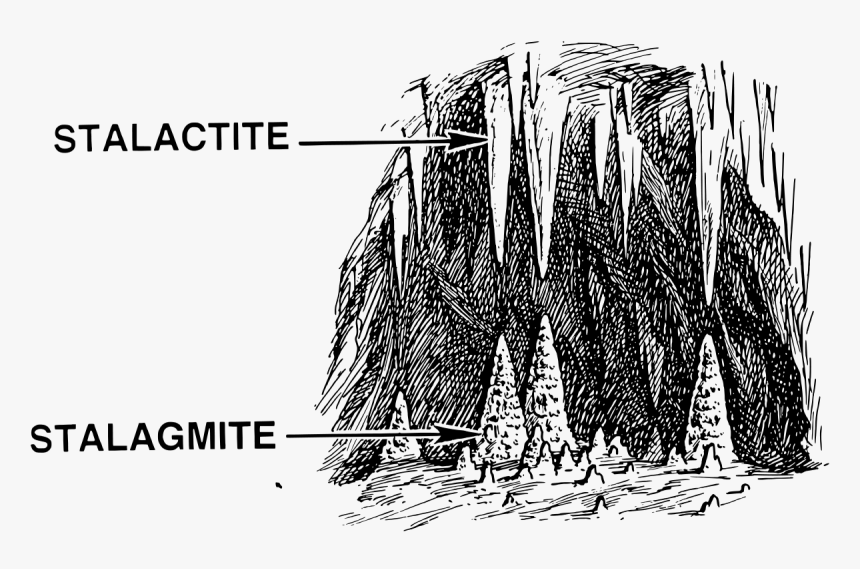 Stalagmites And Stalactites Diagram, HD Png Download, Free Download