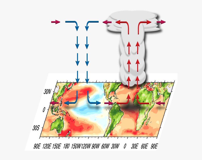 Global Warming And Tropical Circulation, HD Png Download, Free Download