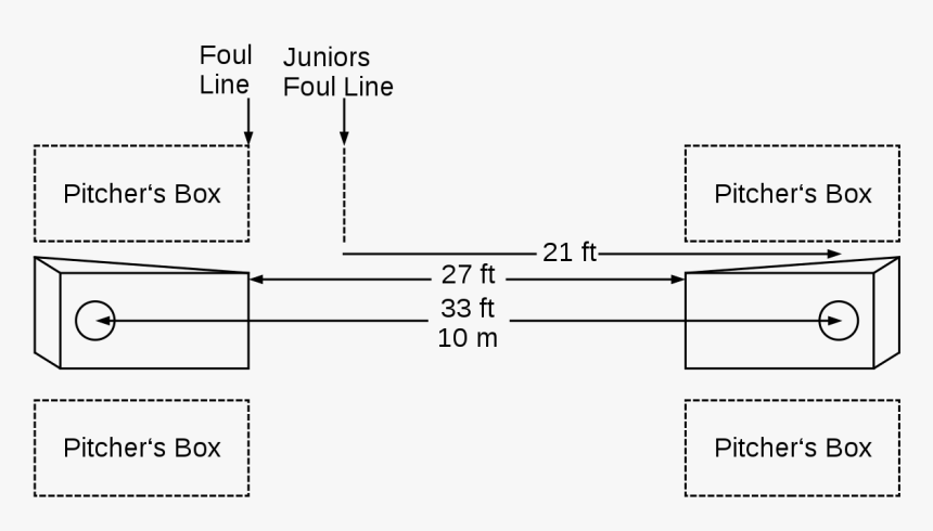 Diagram, HD Png Download, Free Download