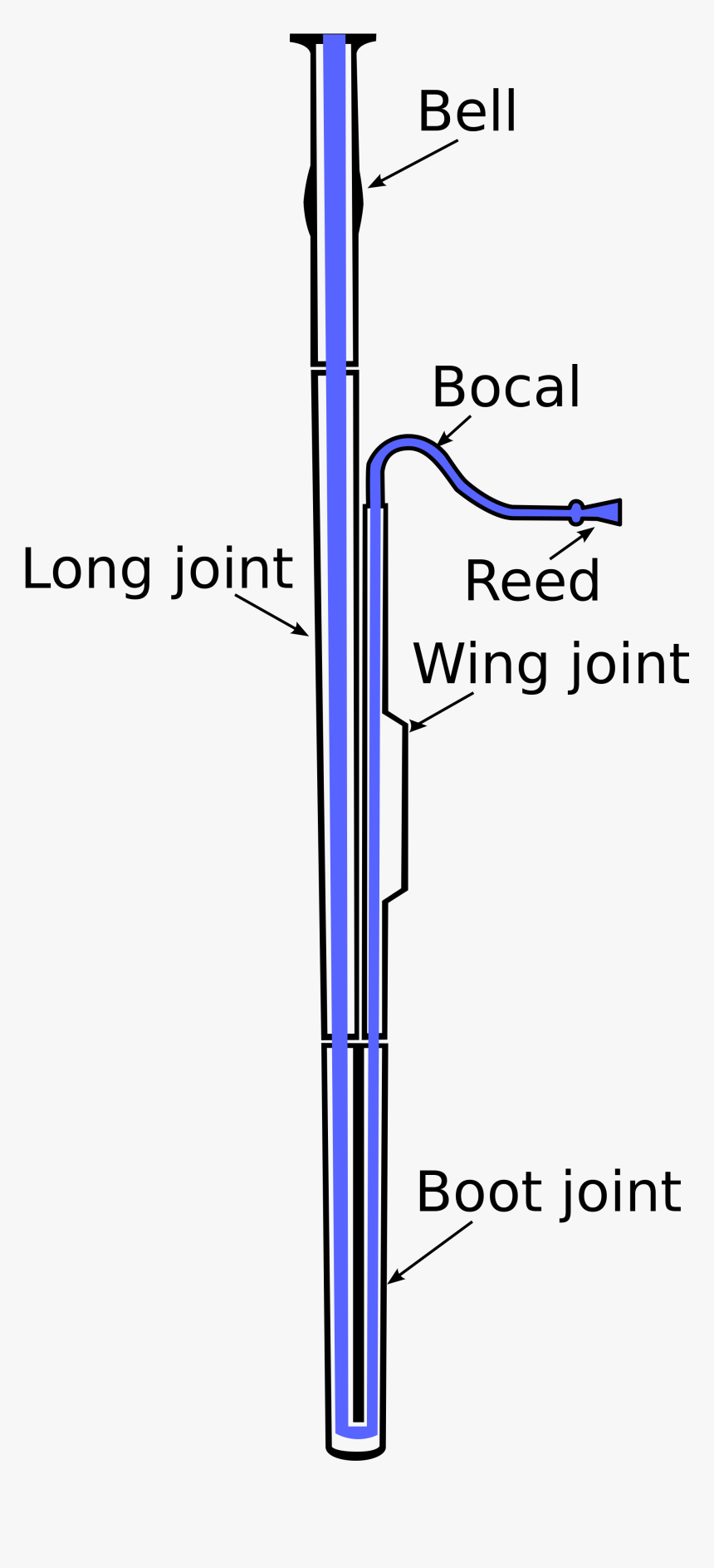 Fagott Vs Bassoon , Png Download - Diagram Of A Bassoon, Transparent Png, Free Download