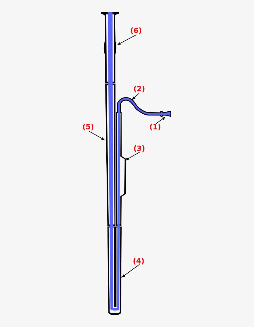 Diagram Of A Bassoon, HD Png Download, Free Download