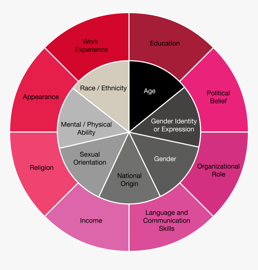 Small Business Needs Framework, HD Png Download, Free Download