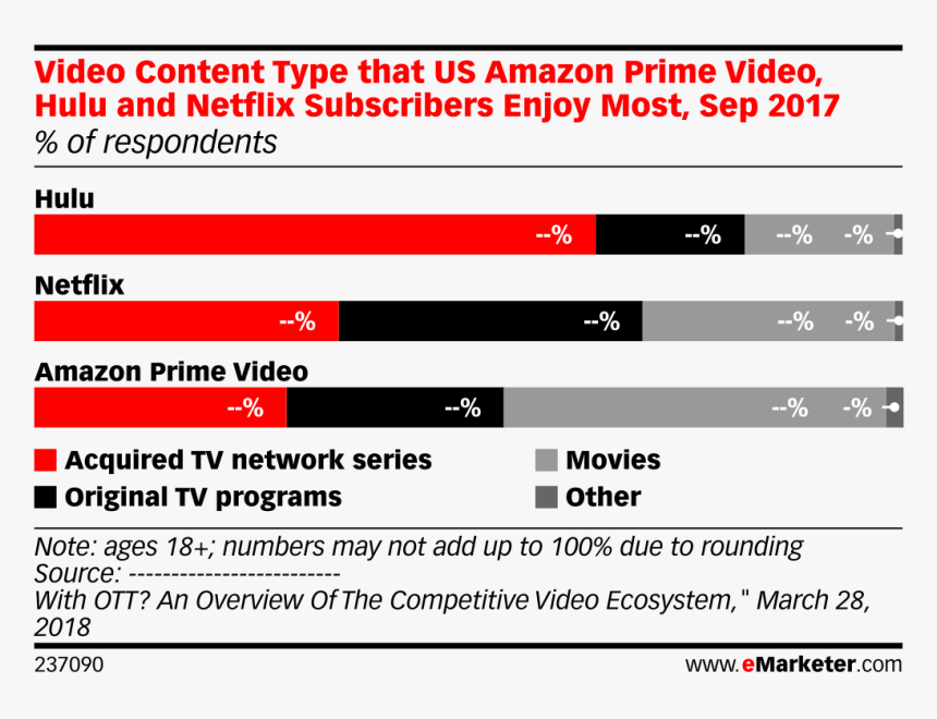 Netflix Prime Video Us Subscribers In 2018, HD Png Download, Free Download