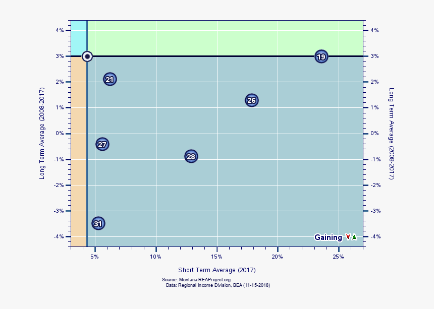 Gaining Counties - Games - Games, HD Png Download, Free Download