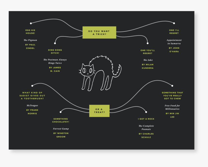 Diagram, HD Png Download, Free Download