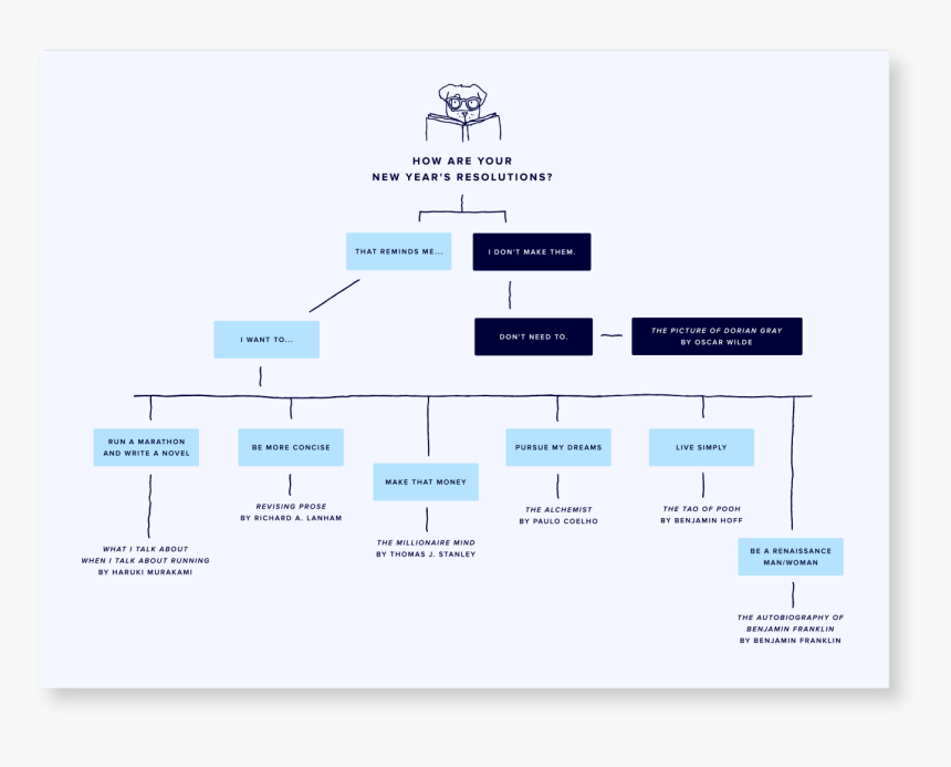 Diagram, HD Png Download, Free Download