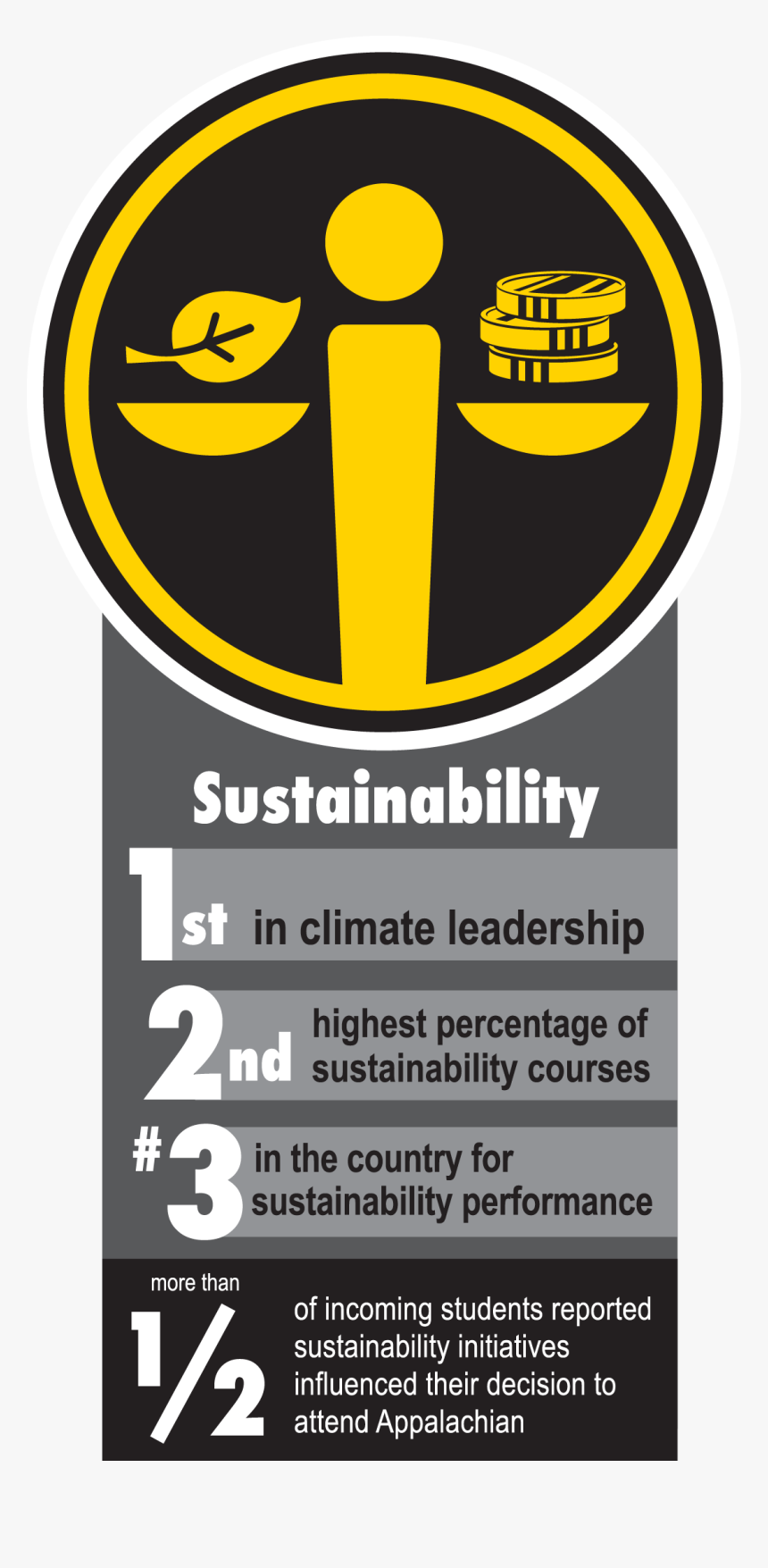 Appalachian State Sustainability, HD Png Download, Free Download