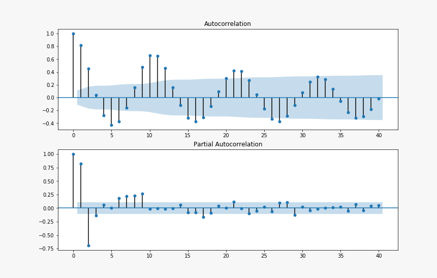 - - / - - / - - / Images/examples Notebooks Generated - Autoregressive Moving Average Model, HD Png Download, Free Download