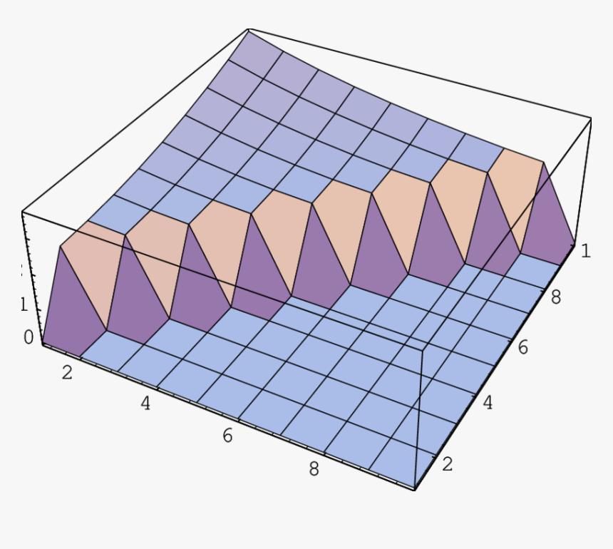 Diagram, HD Png Download, Free Download