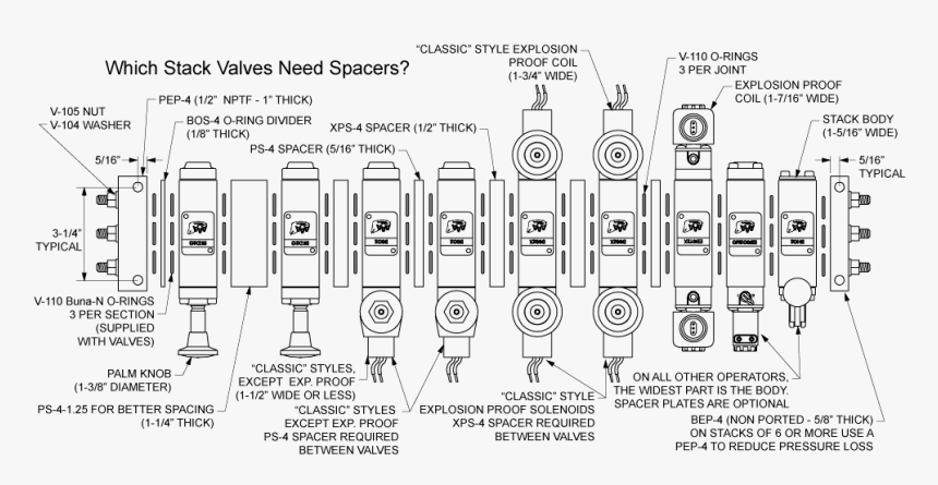 B-series Stack Assembly - Illustration, HD Png Download, Free Download